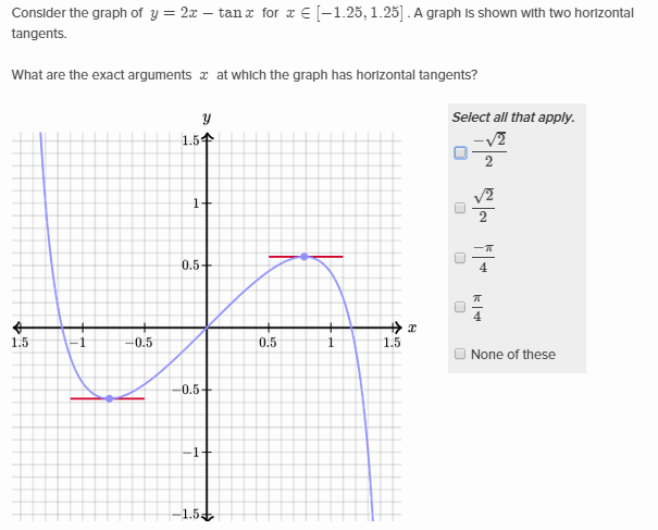 Special derivatives | Khan Academy Wiki | FANDOM powered by Wikia