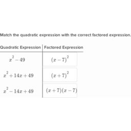 factoring difference of squares