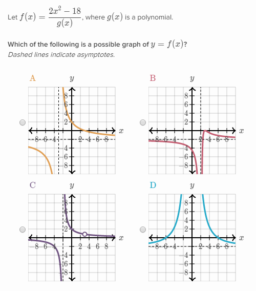 Match graphs of rational functions to their formula khan academy wiki fandom powered by wikia