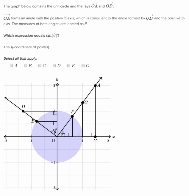 unit circle trigonometry khan academy wiki fandom unit circle tangent values