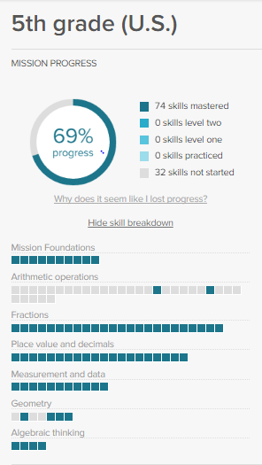 5th grade (U.S.) Math Mission | Khan Academy Wiki | Fandom