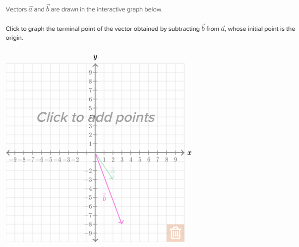 Graphically Adding And Subtracting Vectors Khan Academy Wiki Fandom Graphically Adding And Subtracting Vectors Khan Academy Wiki Fandom
