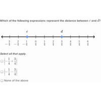 Absolute Value To Find Distance Khan Academy Wiki Fandom