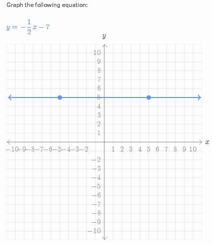 khan academy graphing linear equations
