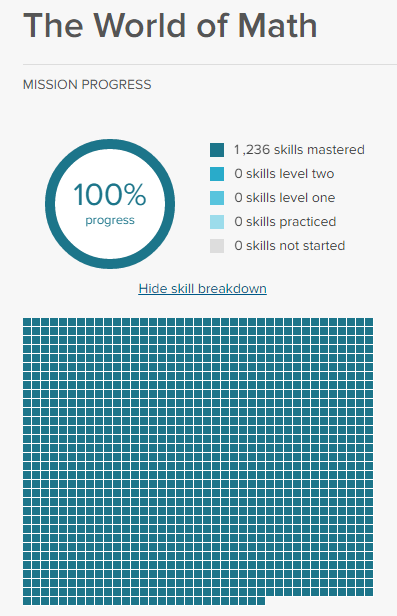 The World of Math | Khan Academy Wiki | Fandom