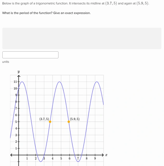 Period of trigonometric functions Khan Academy Wiki FANDOM powered