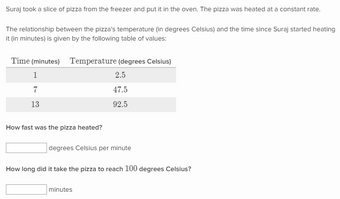 Interpreting Linear Tables Word Problems Khan Academy Wiki Fandom