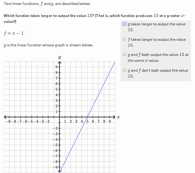 linear algebra by khan academy linear algebra by khan academy