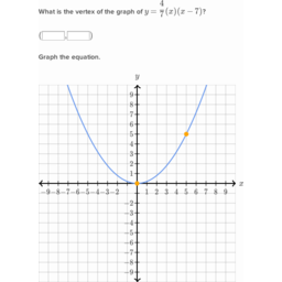 image graph quadratic functions in factored form 256 png khan quadratic function factored form