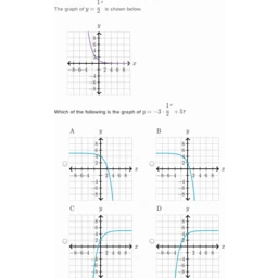 Graphs Of Exponential Functions Khan Academy Wiki Fandom