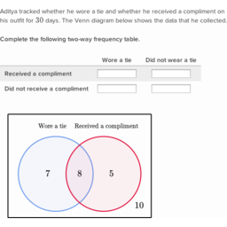 two way frequency tables khan academy wiki fandom powered by wikia venn diagram table
