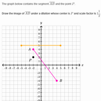Dilations Khan Academy Wiki Fandom