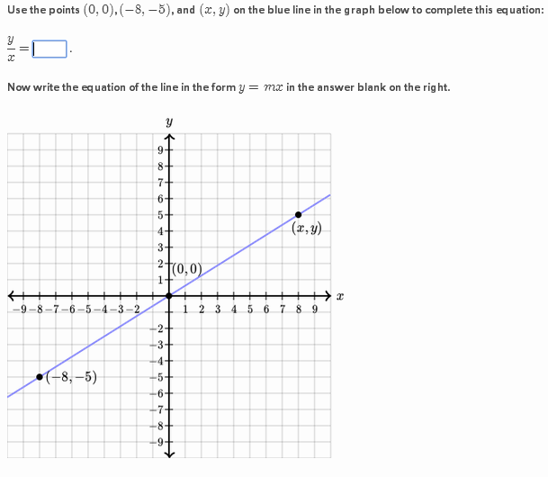 Slope and triangle similarity Khan Academy Wiki FANDOM powered by Wikia