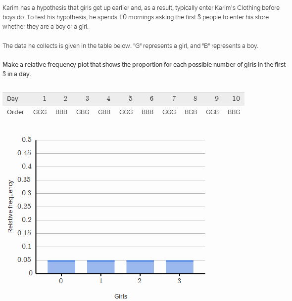 Constructing Probability Distributions | Khan Academy Wiki | FANDOM ...