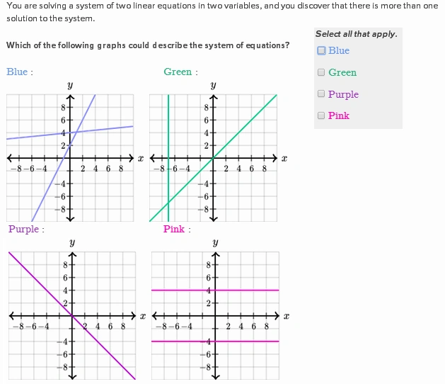 Understanding systems of equations word problems Khan Academy Wiki Fandom