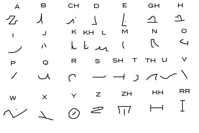 Image - Shin'Zari Alphabet.jpg | KhAnubis Productions' 'Empires' Wiki ...