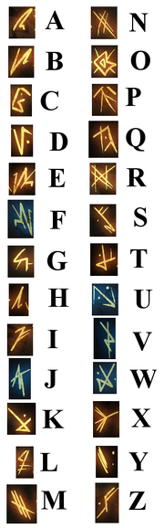 Magic-alphabet