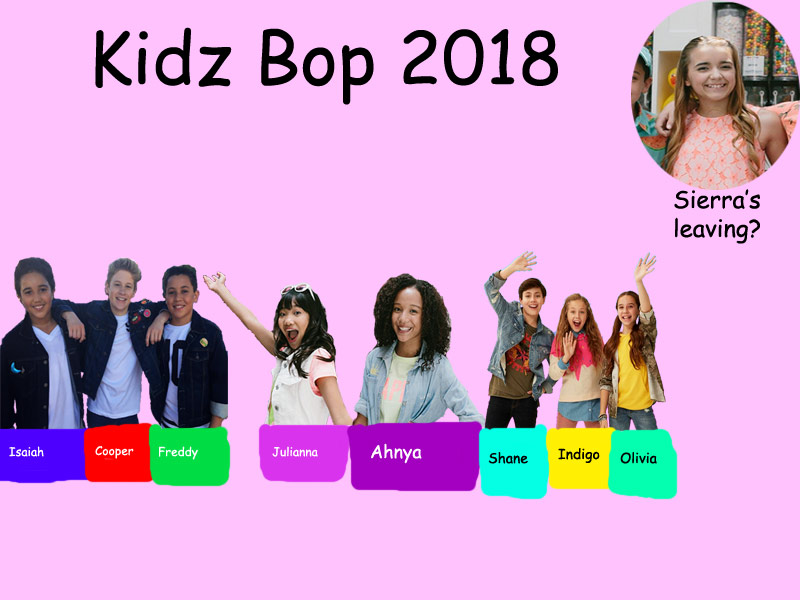 Kidz Bop Kids Come Get It Kidz Bop Kids Come Get It