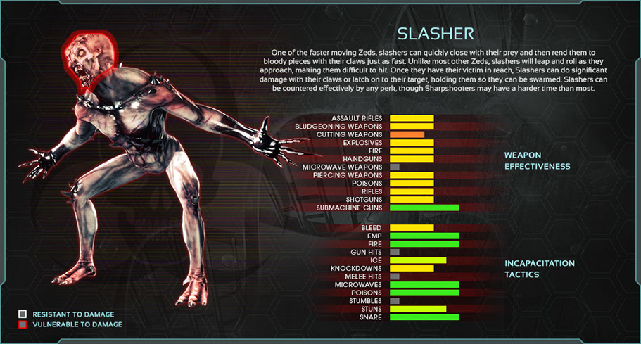 Slasher Killing Floor Wiki Fandom Powered By Wikia