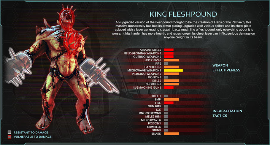 killing floor 2 weapons stats