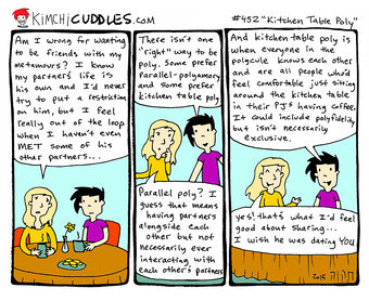 452 Kitchen Table Poly Kimchi Cuddles Wikia Fandom