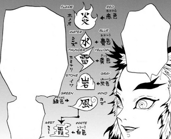 Breathing Styles Kimetsu No Yaiba Wikia Fandom