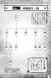 Branch System for Breath Styles