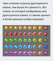 Описание камней