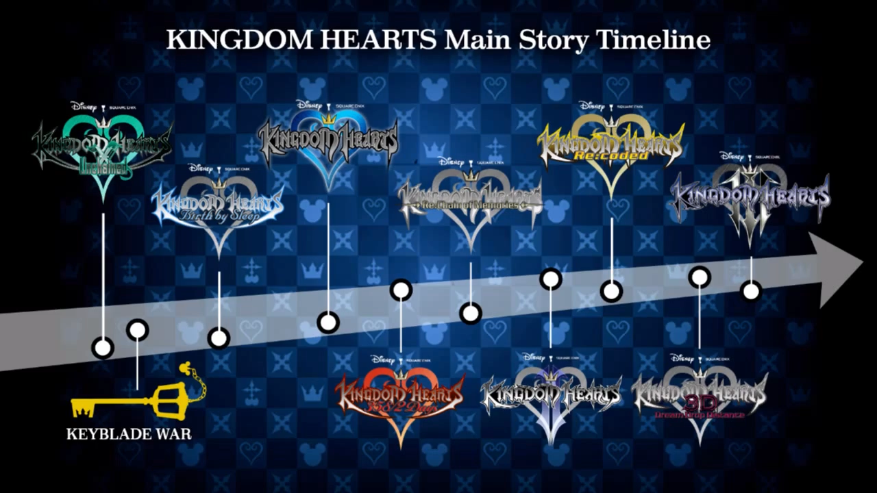 Image Chronologie3.png Kingdom Hearts Wiki FANDOM powered by Wikia