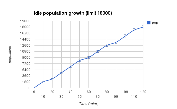 Chart 3 (2)