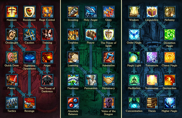 Skill tree