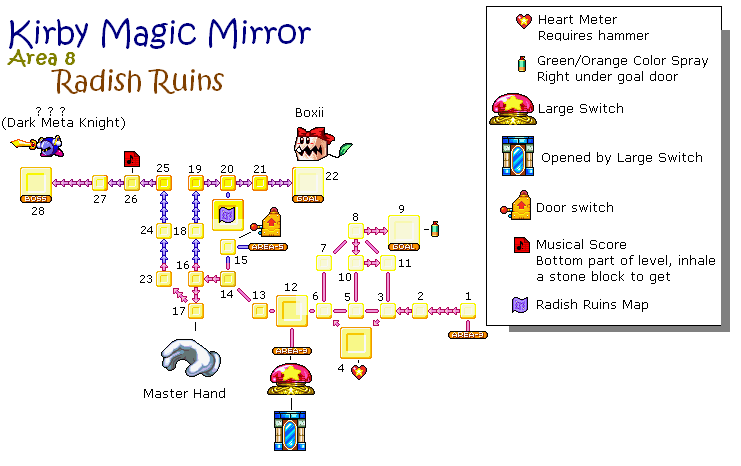 Kirby mirror. Kirby and the amazing Mirror Map. Kirby and the amazing Mirror карта 3. Кирби и удивительное зеркало карта. Kirby and the amazing Mirror карта Boss.