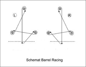 Barrel