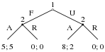 148px-Ultimatum Game Extensive Form.svg