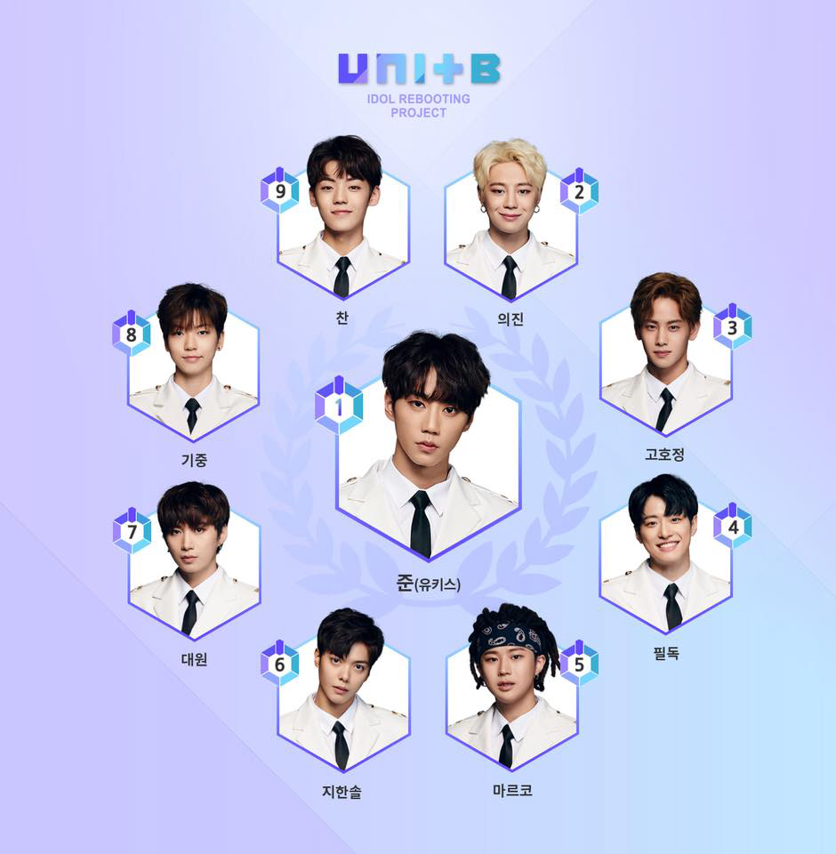 UNB | Kpop Wiki | FANDOM powered by Wikia