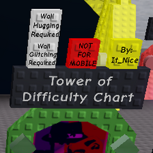 Tower Of Difficulty Chart Kiddie S Towers Of Hell Wiki Fandom