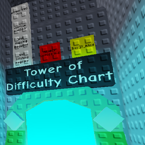 Roblox Jtoh Tower Of Difficulty Chart