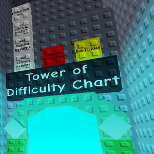 Tower Of Difficulty Chart Kiddie S Towers Of Hell Wiki Fandom