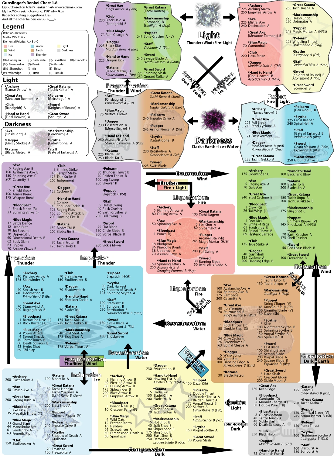 Skillchain Kupo FFXI Wiki Fandom Skillchain Kupo FFXI Wiki Fandom