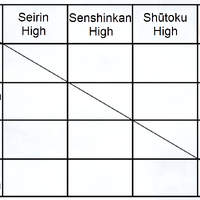 Winter Cup Tournament Kuroko No Basuke Wiki Fandom