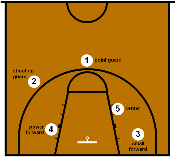 Basketball Kuroko no Basuke Wiki FANDOM powered by Wikia