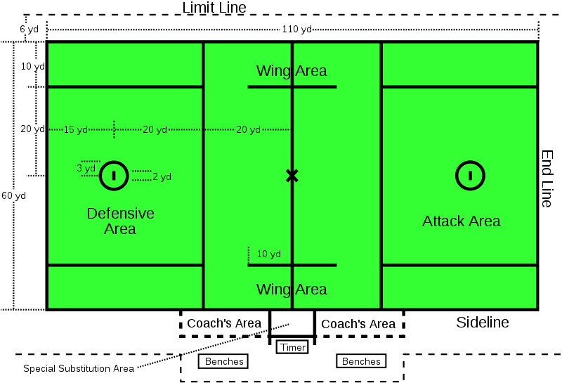 Image Mens lacrosse field diagram.png Lacrosse Wiki FANDOM