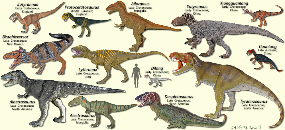 trex dinosaur names