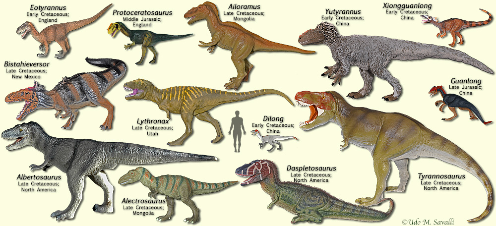 the land before time all dinosaurs