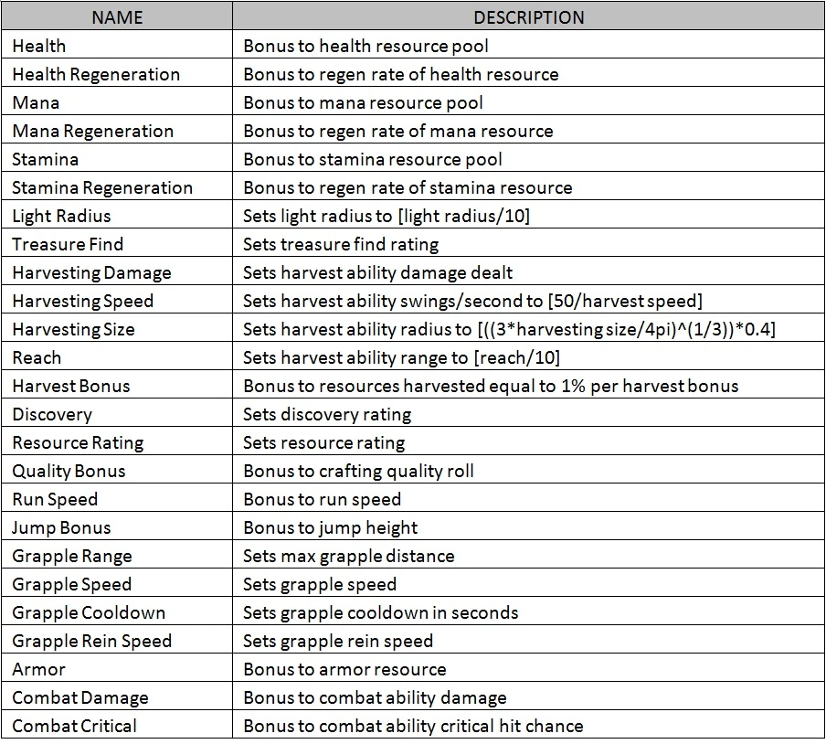 Update Notes 03.06.14 Landmark Wiki FANDOM powered by Wikia