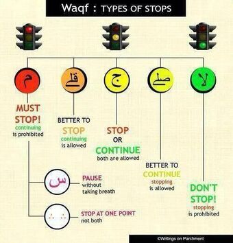 Punctuation Marks In The Arabic Text Of The Holy Qur An Daiyah Wiki Fandom