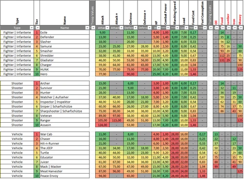 Troops | Last Shelter: Survival Wiki | Fandom