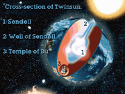 Twinsun cross section