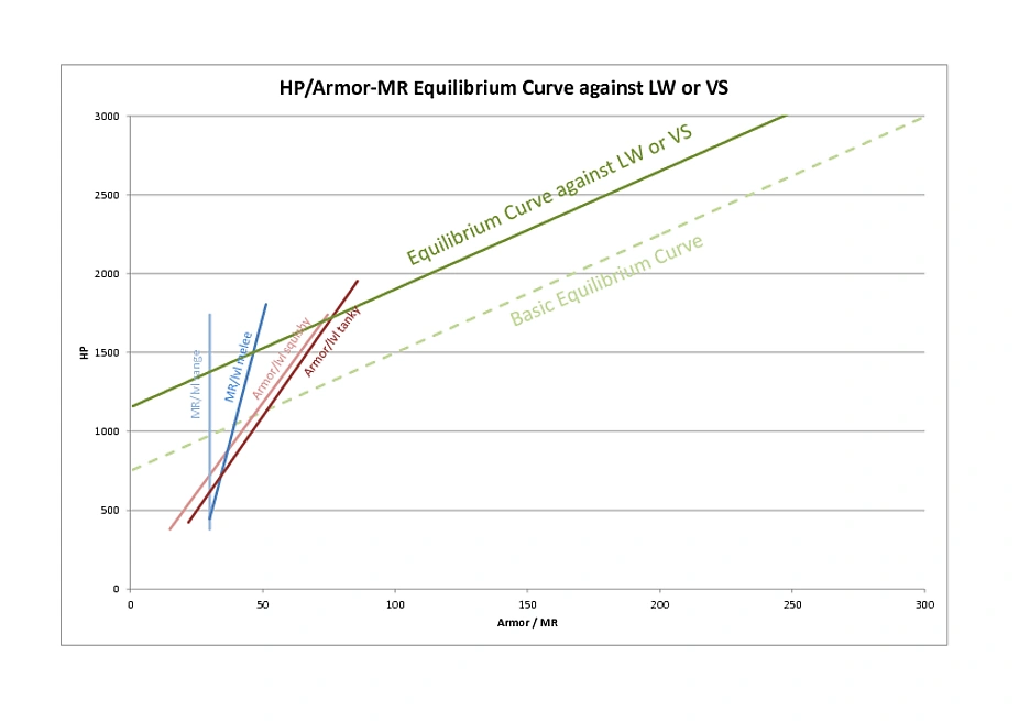 Image HP Armor LW VS.png League of Legends Wiki FANDOM powered by