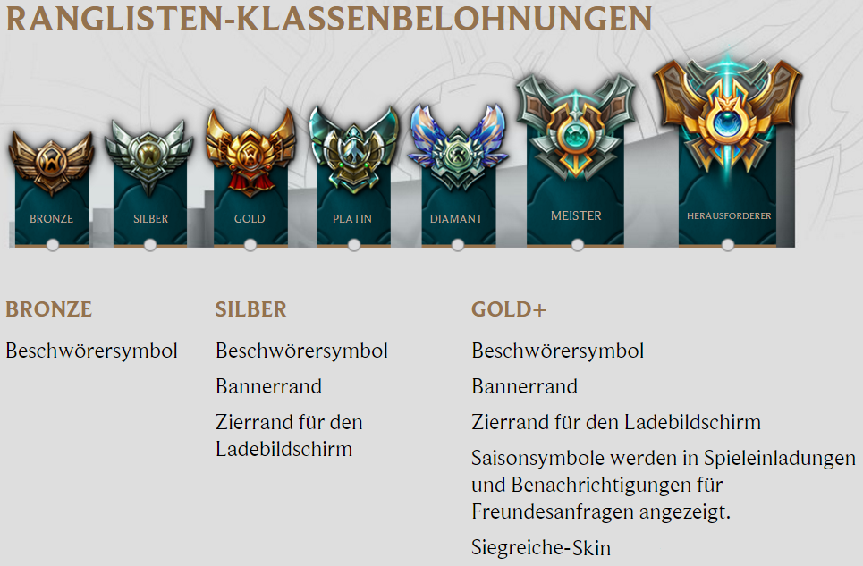 Elo Rangliste Elo Rangliste